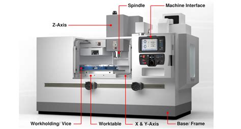 automatic cnc milling machine specification|cnc machine tool design pdf.